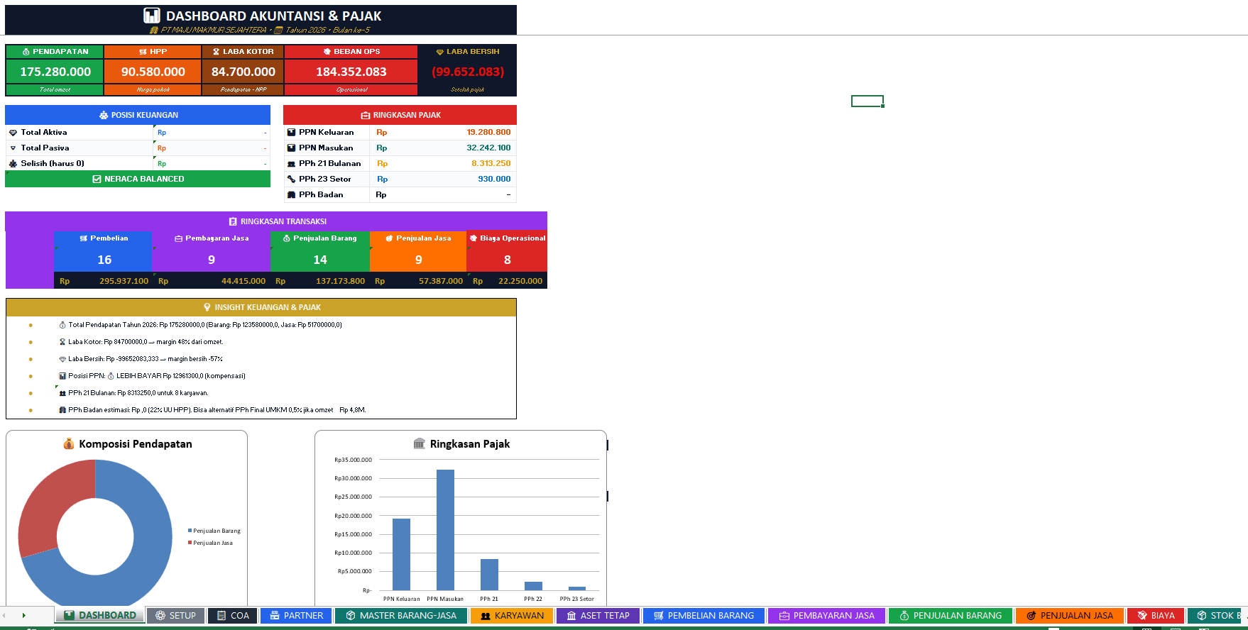 Template Akuntansi Pajak Premium #22_FITUR